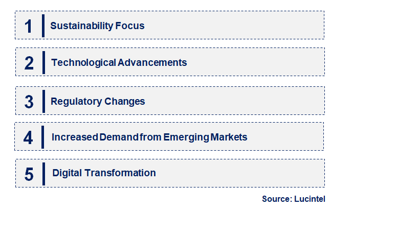 Emerging Trends in the Direct-To-Metal Coating Market